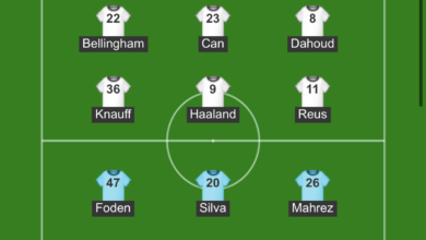 Photo of Formacionet zyrtare Dortmund-Man City