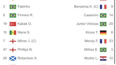 Photo of Formacionet zyrtare të Liverpool-Real Madrid