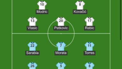 Photo of Formacionet zyrtare Kroaci-Spanjë