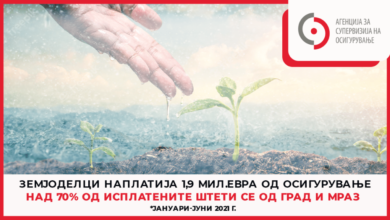 Photo of Shoqëritë e sigurimeve paguan 1.9 milionë euro dëme nga breshëri dhe ngrica