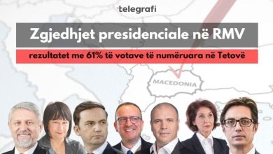 Photo of Numërohen 61 përqind e votave në Tetovë, këto janë rezultatet