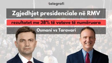 Photo of Me 38% të votave të numëruara: Osmani në epërsi ndaj Taravarit