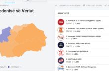 Photo of Nga numërimi i 90 përqind të votave, ja sa deputet sigurojnë Fronti Europian, VLEN, VMRO dhe LSDM