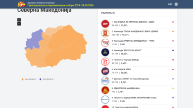 Photo of Zgjedhjet Parlamentare/ KSHZ: Fronti Europian në epërsi me 97.783 të votave ndaj VLEN-it me rreth 79.471 të votave