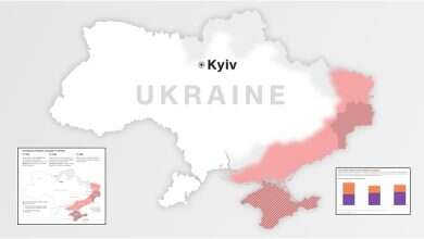 Photo of Një përmbledhje – edhe përmes grafikëve – se si Ukraina ka ndryshuar në tri vitet që nga pushtimi në shkallë të plotë nga Rusia