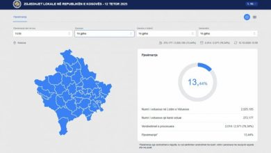 Photo of Përditësohen të dhënat, deri në orën 13:00 votuan 13.44% e qytetarëve
