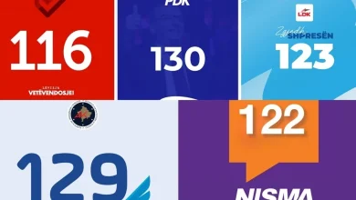 Photo of Kosovë/ Zgjedhjet e 28 dhjetorit – këta janë top 10 kandidatët e partive në listat zgjedhore