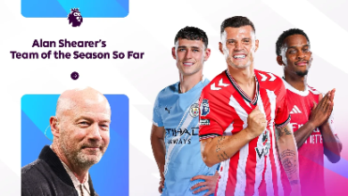 Photo of Alan Shearer zgjedh Granit Xhakën në formacionin e gjysmësezonit mes emrave të shquar dhe befasive