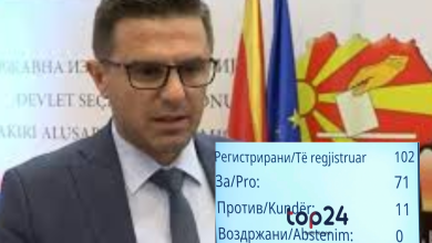 Photo of Admir Shabani zgjidhet zëvendësministër i Mbrojtjes me 72 vota pro