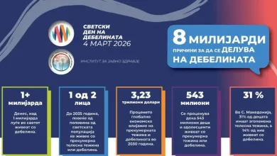 Photo of 13.7 përqind e fëmijëve janë obezë (mbipeshë)