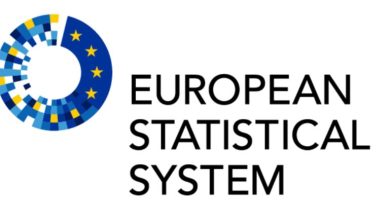 Photo of “Eurostat”-i për 2025, Maqedonia ndër vendet me standard më të ulët jetese krahasuar me BE-në
