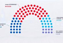 Photo of Kështu ndahen 20 ulëset e komuniteteve joshumicë në Kuvendin e ri