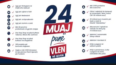 Photo of VLEN shkruan histori: Ja 24 arritjet më të mëdha për 24 muaj qeverisje