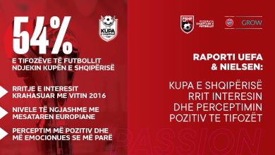 Photo of Analiza e UEFA-s/ Sinjal pozitiv nga Kupa e Shqipërisë, nevojë për rritje cilësie të Superiores