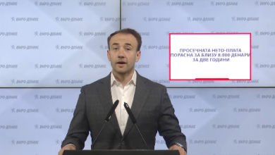Photo of VMRO-DPMNE: Për dy vjet paga mesatare neto është rritur për tetë mijë denarë