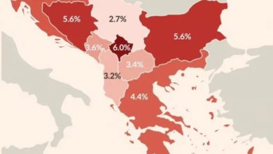Photo of Rritja e çmimeve në Ballkan, Kosova në vendin e parë për inflacion