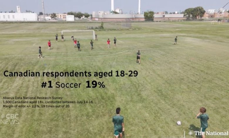 Futbolli kalon hokejin për sportin më të popullarizuar për të rinjtë