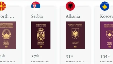 Photo of Pasaporta e Maqedonisë së Veriut në vendin e 33‑të në botë, më e fuqishme se shumica në rajon
