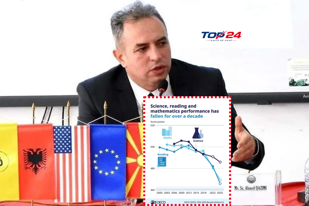 Ahmed Qazimi  PISA 2025   Një alarm për arsimin global